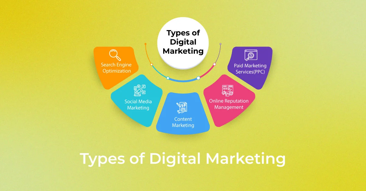 Types of Visibility in Digital Marketing