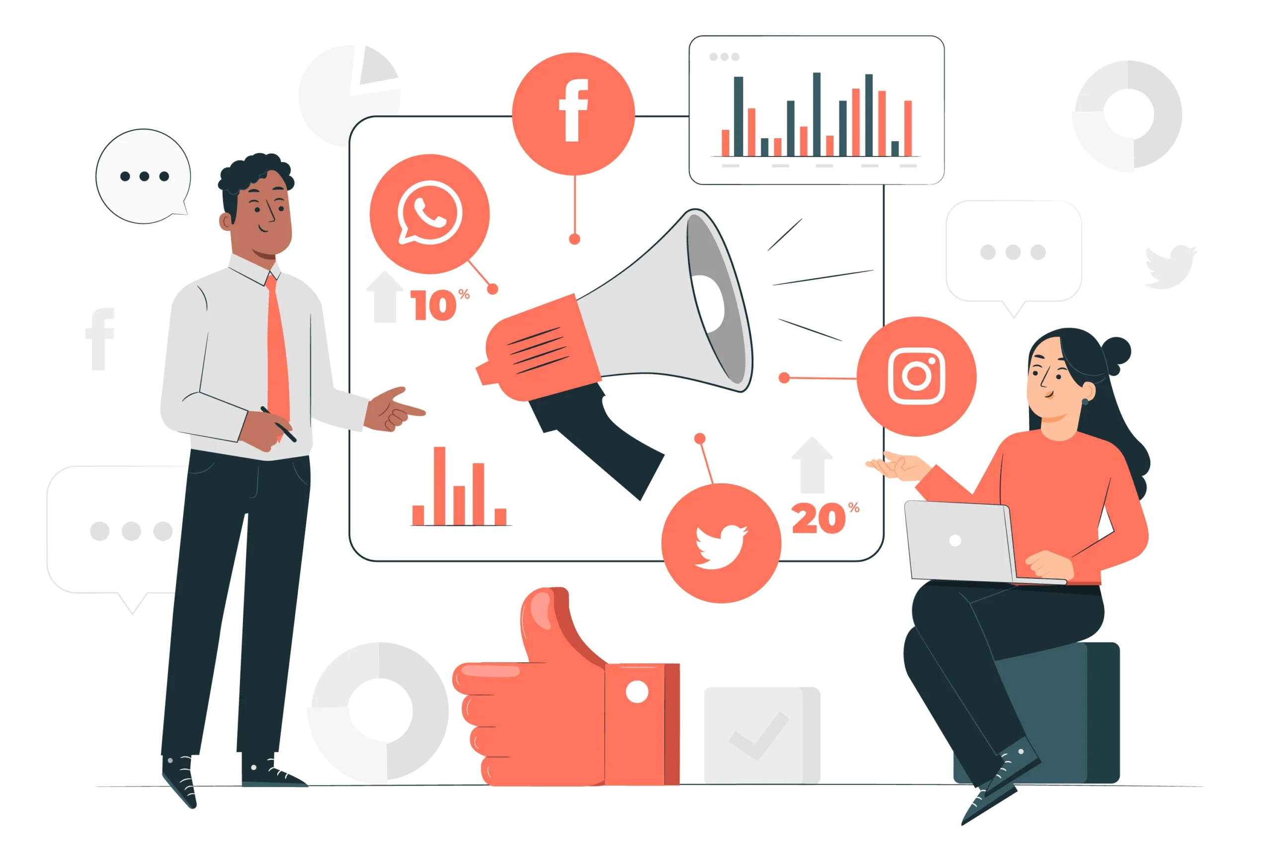 Social Media Marketing Strategy