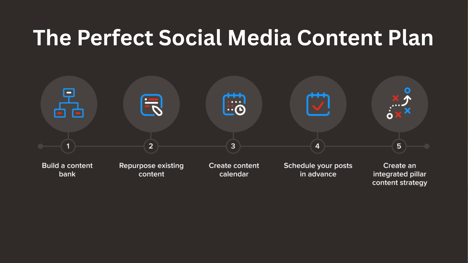 the Perfect Social Media Content Plan